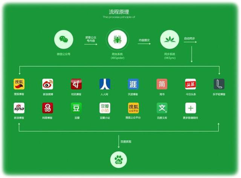 讲述一个关于影视制作的故事，如何从剧本到荧幕