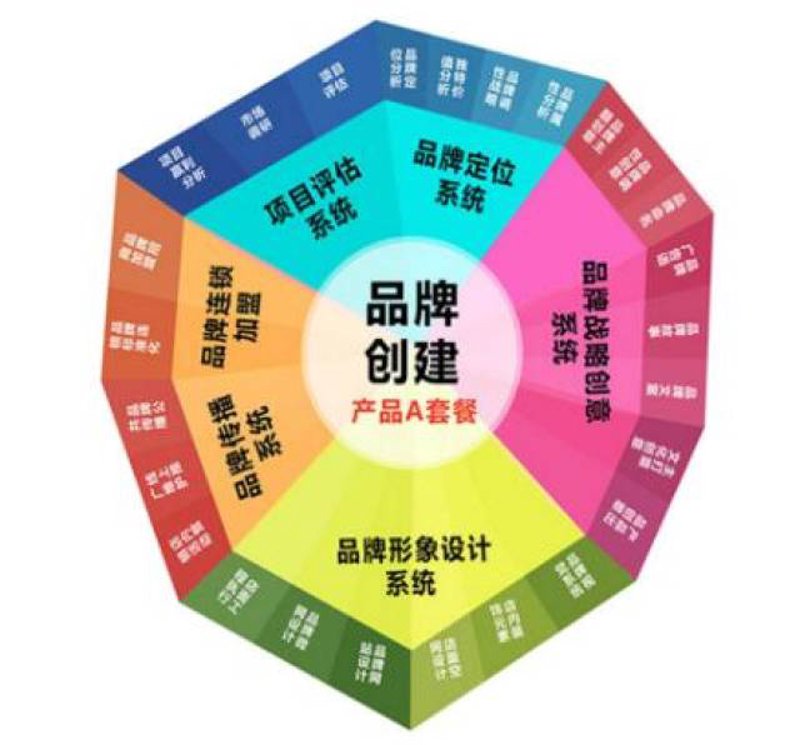 如何高效地进行品牌策划？—品牌策划的“秘籍”