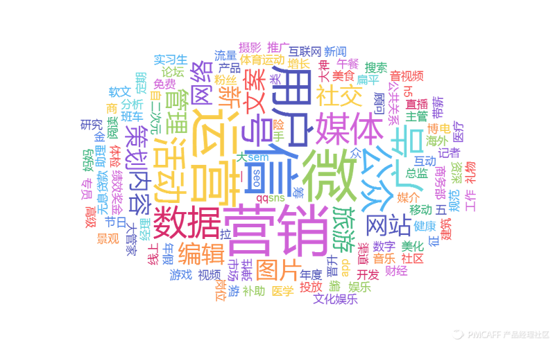影视制作，一部作品的诞生记